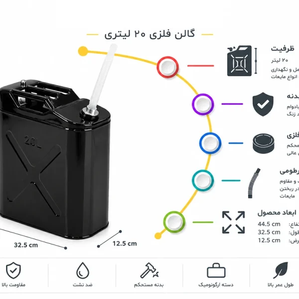 اینفوگرافی گالن 20 لیتری فلزی